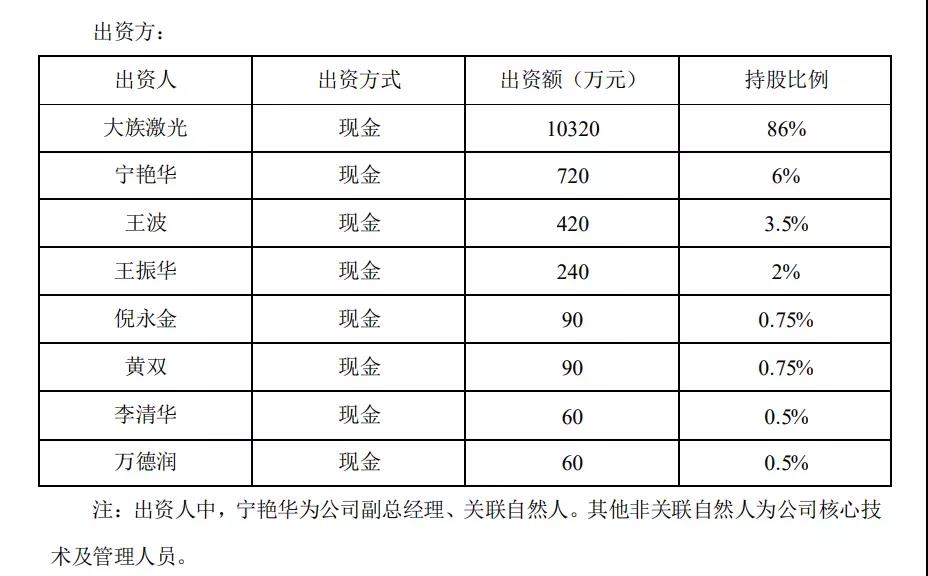 大族激光投资1.2亿元成立子公司大族机床,欲开拓精密加工设备市场-华机展