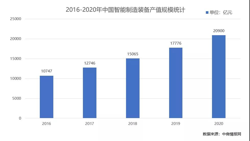 首发 | 2022CSIE上海国际智能工业展,助力未来新工业-华机展