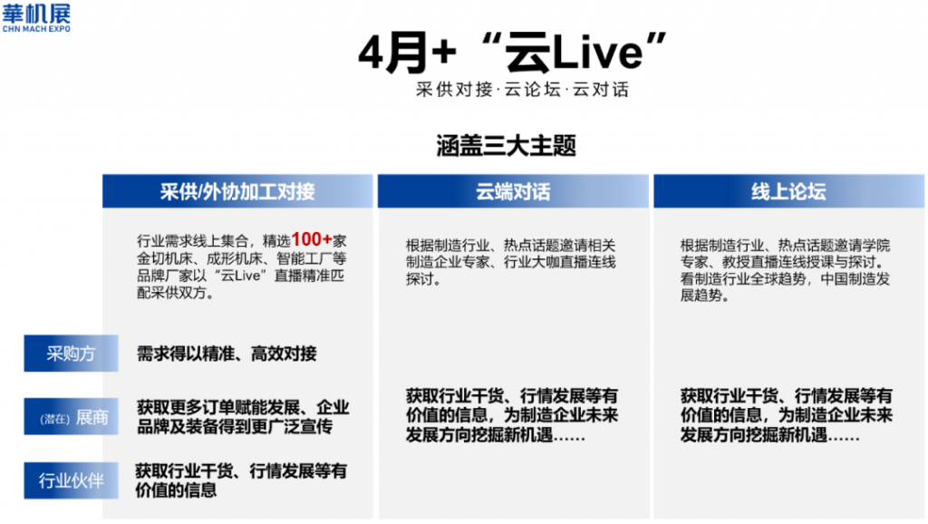 4月云Live | 助力制造订单高效匹配,华机展云采供对接大会来了!-华机展