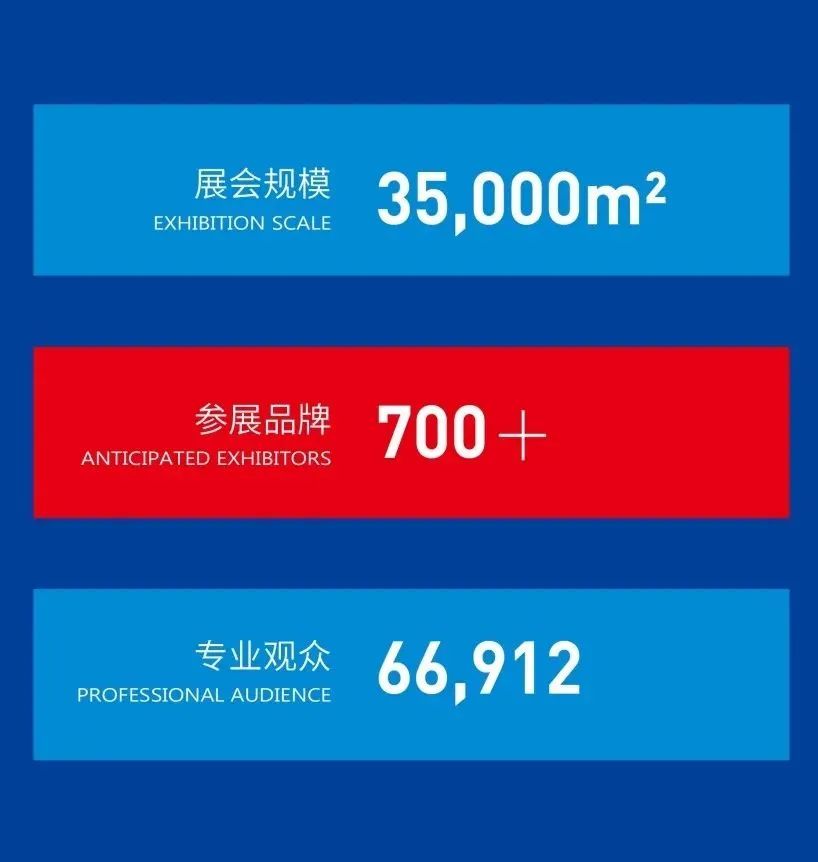 µ¹¼ÆÊ±7Ìì | 150+±¨Ãû²ÎÕ¹ÉÌδÅÅÈëÕ¹»á£¬2023»ª¶«Ã÷ÐDZê¸Ë´óÕ¹SMEÒýÖØ°õÖõÄ¿£¡-»ª»úÕ¹