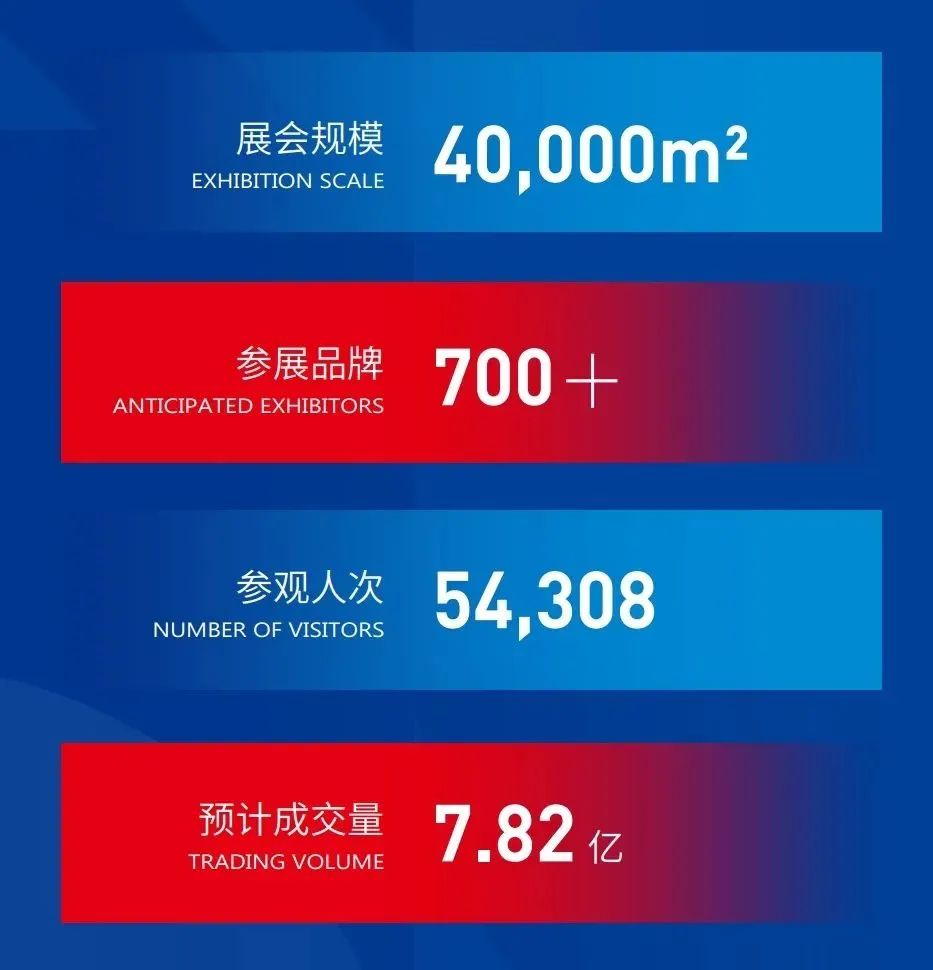 µ¹¼ÆÊ±7Ìì | 150+±¨Ãû²ÎÕ¹ÉÌδÅÅÈëÕ¹»á£¬2023»ª¶«Ã÷ÐDZê¸Ë´óÕ¹SMEÒýÖØ°õÖõÄ¿£¡-»ª»úÕ¹