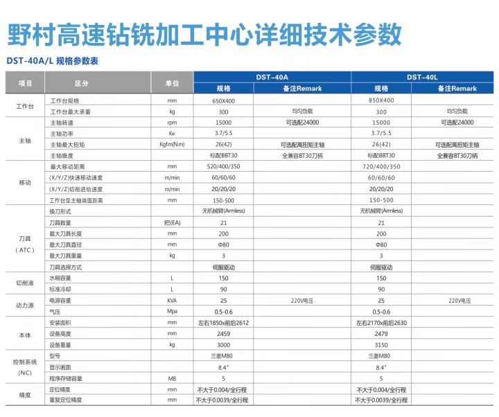 华机展JME天津展展商推荐-野村钻铣加工中心一级代理商——福建隆晟鑫-华机展