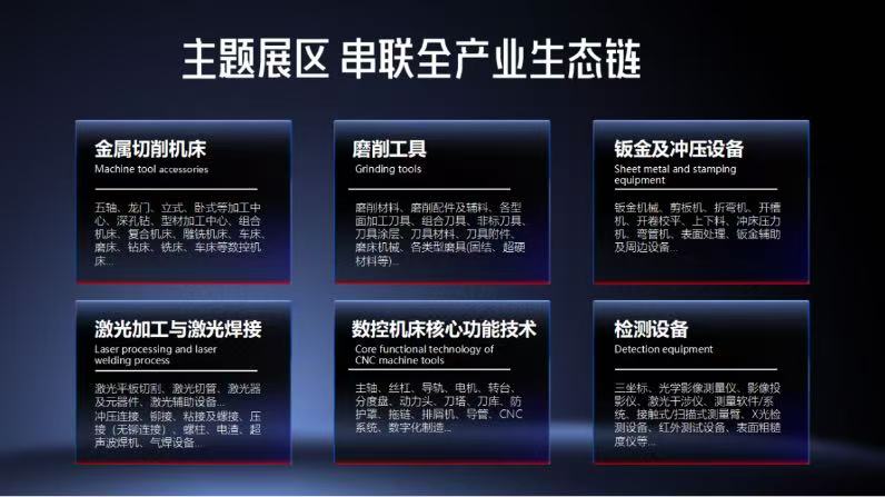 为什么说这条路走对了,CMES华机展|上海国际机床展揭示制造业崛起之路-华机展