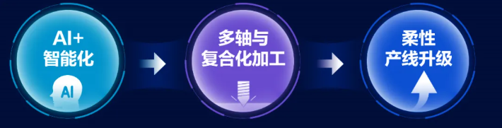 ������ҵ11�꣬�й�������������꣬2026�Ϻ����ʻ���չ���ڵǼǿ�����-����չ